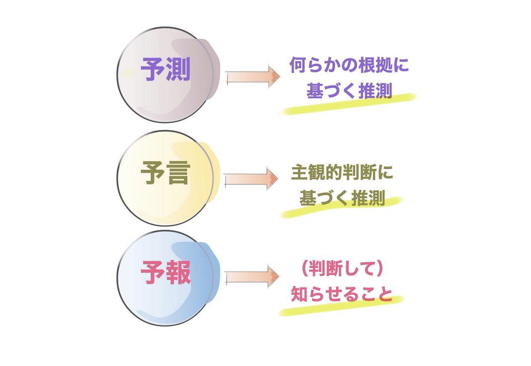 第3回 予測 について 未来予測支援ラボ